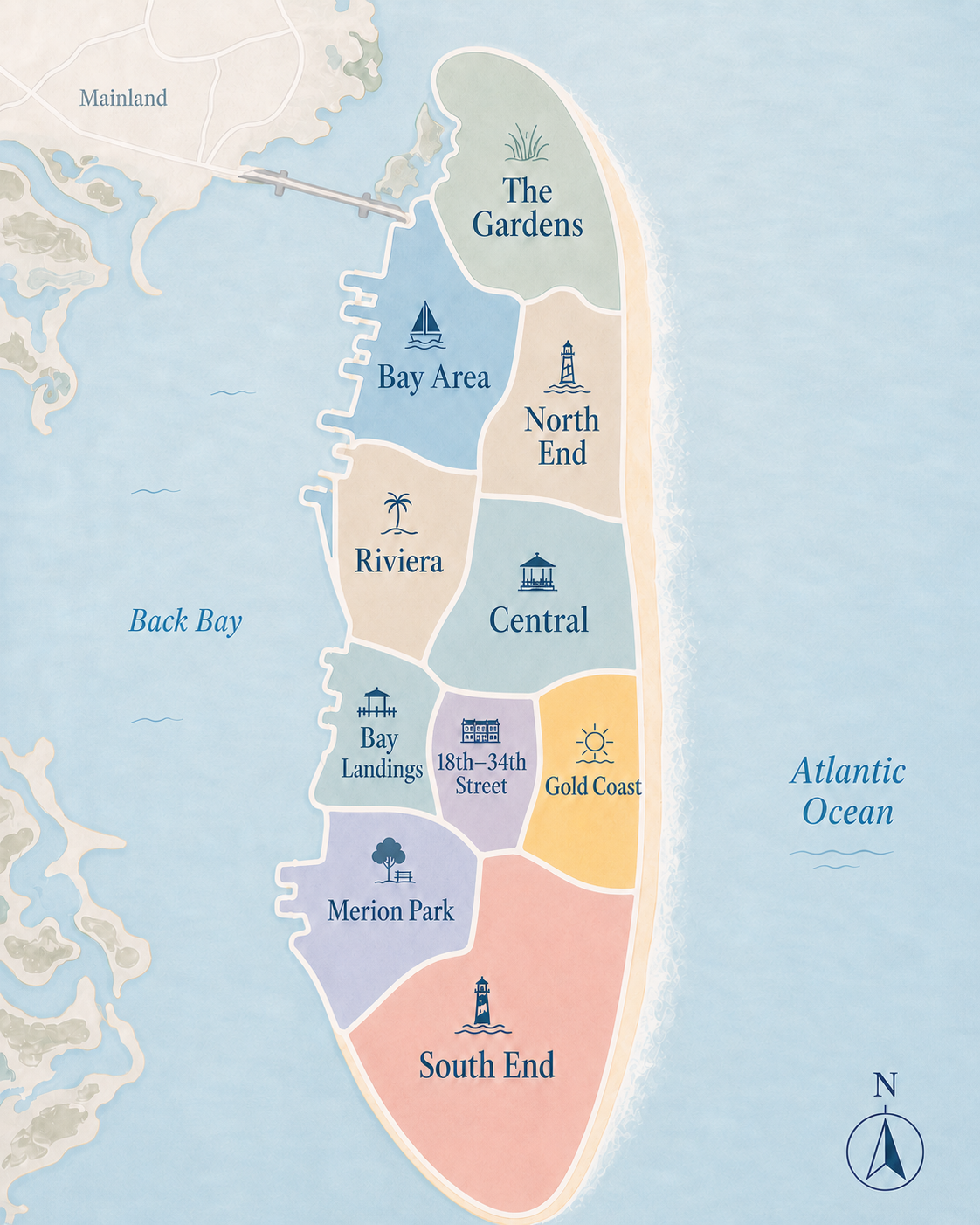 Illustrated map of Ocean City, New Jersey showing The Gardens, North End, Bay Area, Riviera, Central, Bay Landings, 18th–34th Street, Gold Coast, Merion Park and South End.